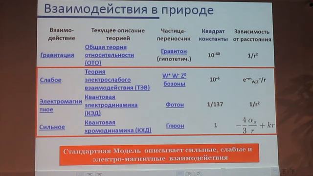 Европейская организация по ядерным исследованиям ЦЕРН смотреть онлайн