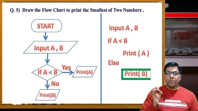 Flowchart for Smallest of Two Numbers | Flowchart If Else Condition|Flowchart If Else Example смотреть онлайн