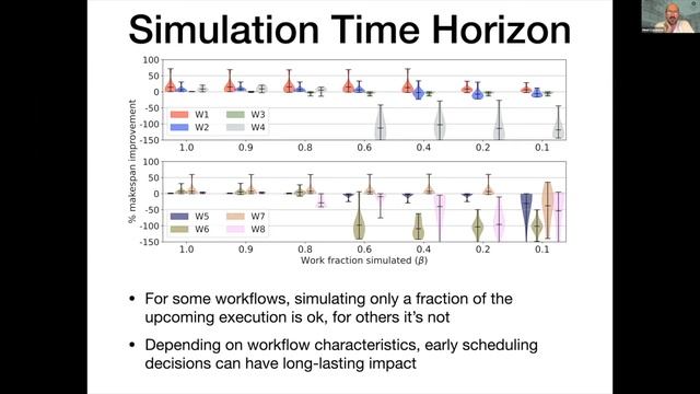 JSSPP2022: On the Feasibility of Simulation-driven Portfolio Scheduling for Cyberinfrastructure... смотреть онлайн