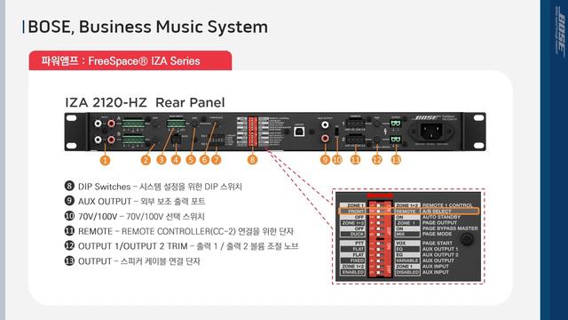 BOSE IZA Series PowerAmplifier & Free Space Series Speaker 제품 설명 смотреть онлайн