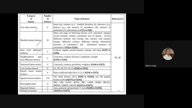 Session 13 ATAL FDP on INTELLIGENT COMPUTING IN HEALTH CARE20 24 September 2021 смотреть онлайн