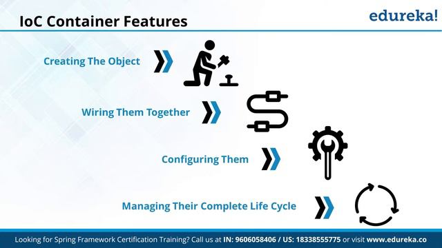 What Is Spring Framework In Java | Spring Framework Tutorial For Beginners | Edureka Rewind - 1 смотреть онлайн