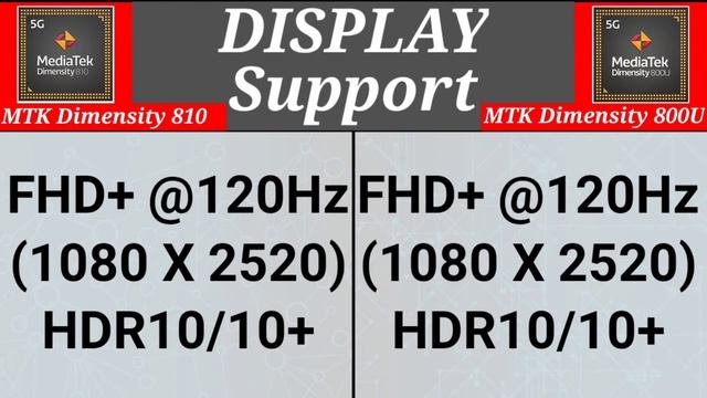 MediaTek Dimensity 810 vs Mediatek Dimensity 800U |Which is better?| Dimensity 800U vs Dimensity 81 смотреть онлайн