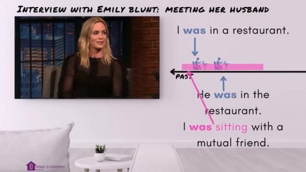 ALL CONTINUOUS TENSES in English - present continuous | past continuous | future continuous