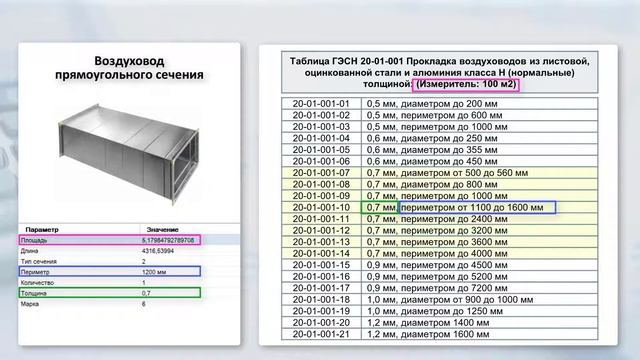 BIM-смета АВС в системе Revit. Урок 2. Что такое сметное свойство и как оно связано с BIM моделью смотреть онлайн
