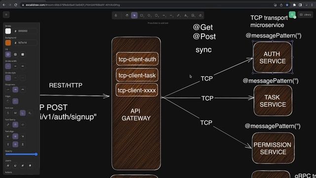 Nest JS Microservices with Gateway (TCP, gRPC, Kafka) based with Nx Monorepo #07 смотреть онлайн