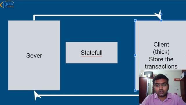 Introduction To Apache Flink | State Types | Part 2 | 2023 Edition смотреть онлайн