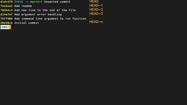 Undo A Commit in Git - As Fast As Possible смотреть онлайн