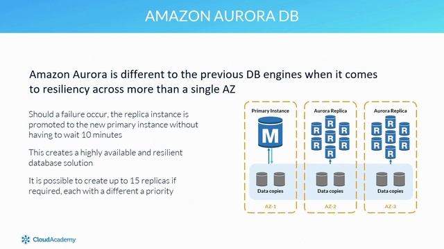 Using AWS RDS Multi-AZ & Read Replicas - AWS Training смотреть онлайн