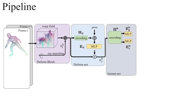 [CVPR2023] Instant-NVR: Instant Neural Volumetric Rendering for Human-object Interactions смотреть онлайн