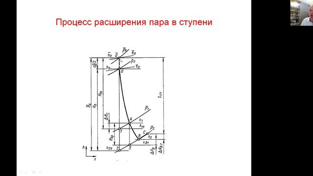 Показатели эффективности ступени смотреть онлайн