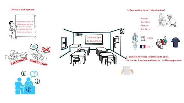 Methode étude critique de documents смотреть онлайн