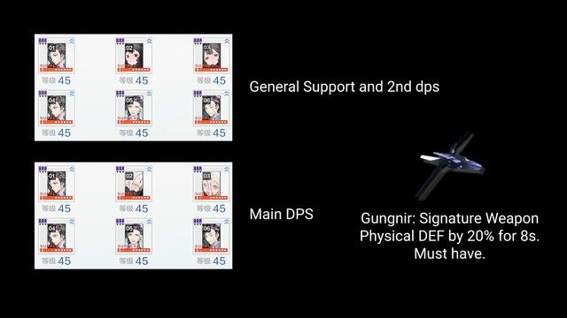 【Punishing: Gray Raven】Rosetta Guide смотреть онлайн