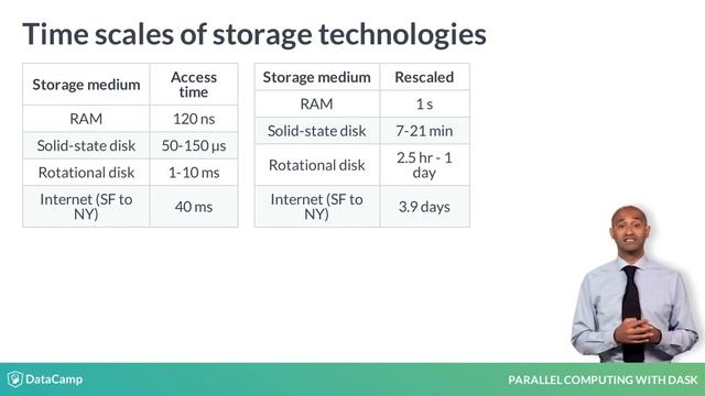 Python Tutorial: Understanding Computer Storage & Big Data смотреть онлайн