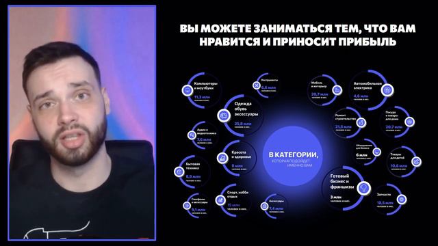 Почему выгодно работать по агентской бизнес-модели? смотреть онлайн