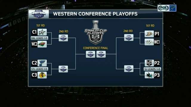 Chicago Blackhawks - St Louis Blues - game 2 ( playoffs NHL Stanley Cup 2016 ) смотреть онлайн