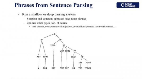 NLP for beginners | NLP Tutorial in 2021 | Natural Language Processing Explained | Great Learning