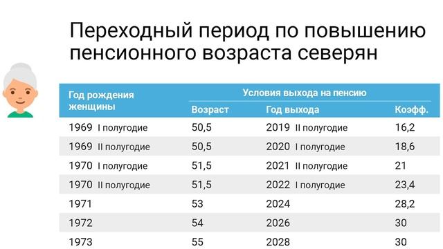 Пенсия на 5 лет Раньше у Северян смотреть онлайн