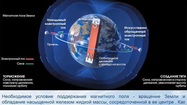 магнитное поле земли смотреть онлайн