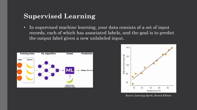 Machine Learning using Apache Spark MLlib | PySpark Tutorial смотреть онлайн