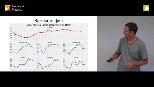 Kaggle San Francisco Crime Classification — Семен Косяченко смотреть онлайн