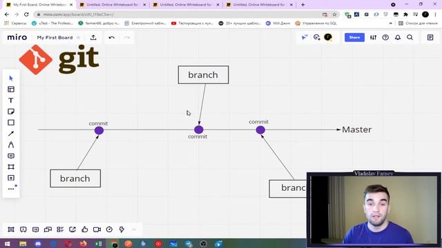 Тестировщик с нуля урок #14 Кратно об Git ( Система контроля версий ) смотреть онлайн