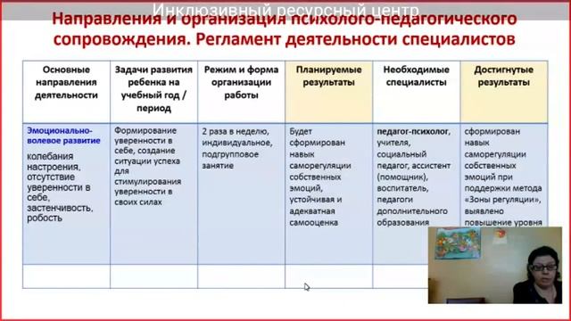 Вебинар ИРЦ, 21.04.2021 г. смотреть онлайн