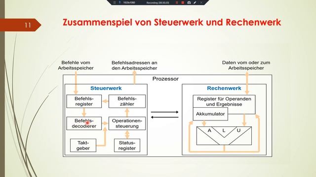 Aufbau und Funktionsweise einer CPU смотреть онлайн