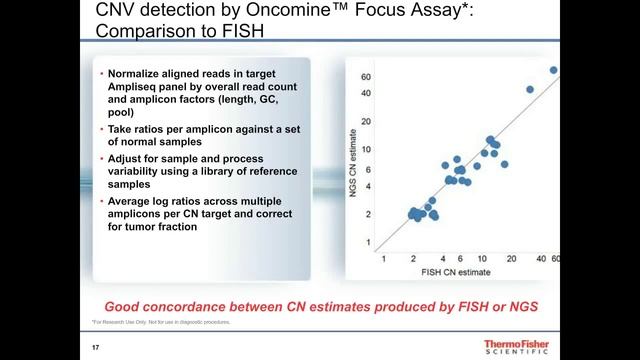 Seth Sadis - Intelligent NGS Assay Design Oncomine™ Focus Assay for NGS clinical research in onco смотреть онлайн