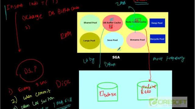SCPT 13: Oracle Redo Buffer Cache смотреть онлайн
