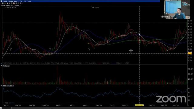 TradeGATEHub Live Trading | Mike V.'s Friday Market Talk-March 25 смотреть онлайн