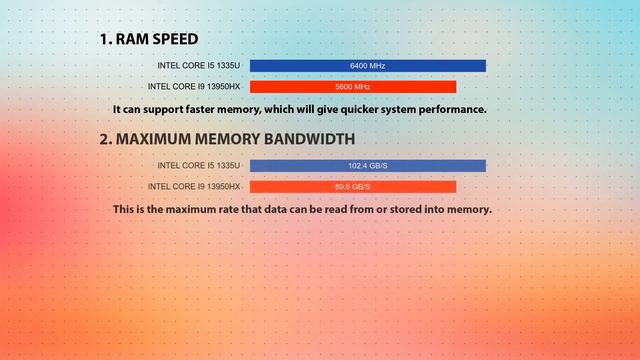 INTEL Core i5 1335U vs INTEL Core i9 13950HX Technical Comparison смотреть онлайн