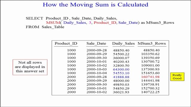 Let's Learn SQL! Lesson 62: The Moving Sum with Teradata Syntax смотреть онлайн