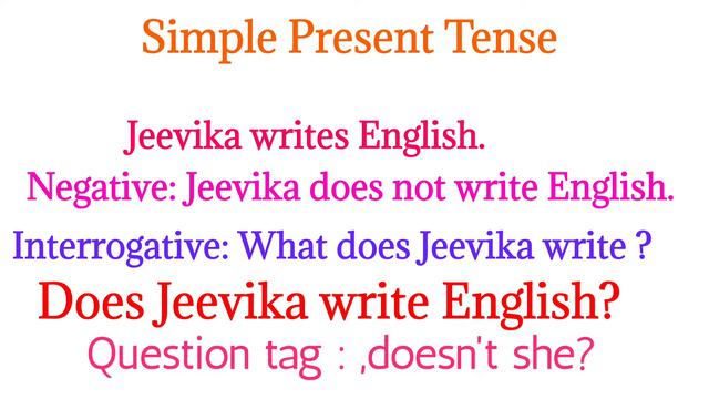 Use of Do Does Did in Simple Present and Simple Past Tense by Rameshwar Bargaje смотреть онлайн