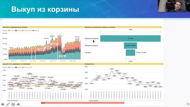 15 Анализируем метрики и делаем выводы по реальным дашбордам OZON смотреть онлайн