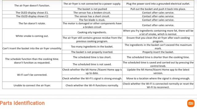 Xiaomi Smart Air Fryer Product Overview & part identification смотреть онлайн