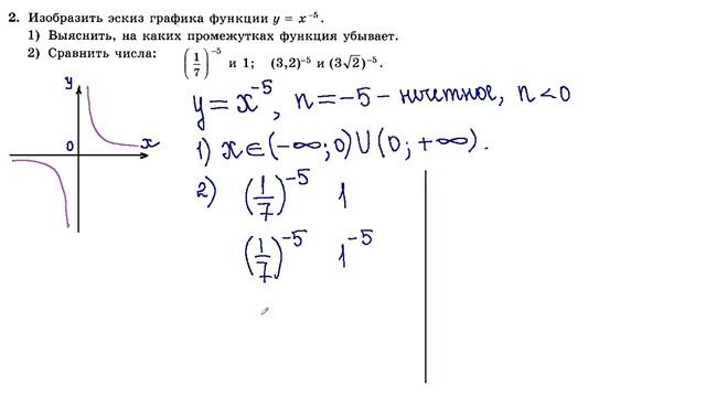 10 класс Алгебра Степенная функция Контрольная работа по теме «Степенная функция» смотреть онлайн