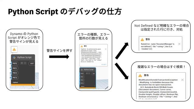 Dynamo の 「イロハ」 中級編 (Python) 〜Dynamo！Python！API！実は簡単？！経験ゼロの現役大学生が徹底解説〜 смотреть онлайн