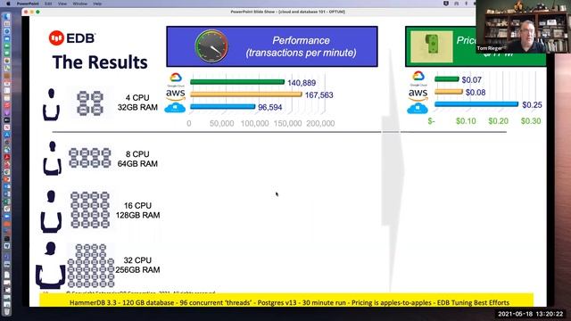 Webinar: Know Your Database Options in the Cloud (DBaaS, Kubernetes, Virtual Machines and more) смотреть онлайн