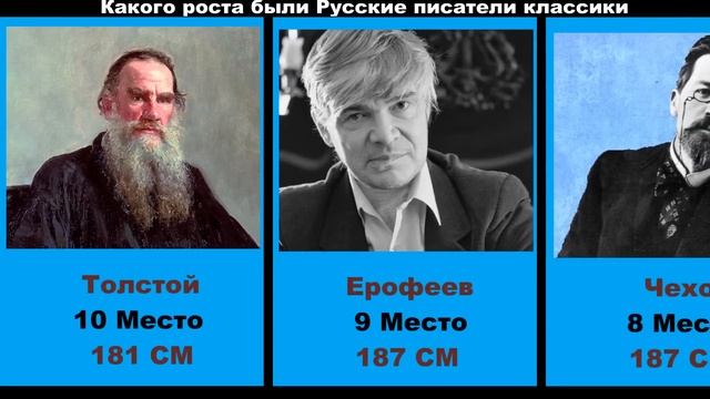 Какого роста были Русские писатели классики, это станет для Вас неожиданностью смотреть онлайн