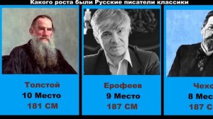 Какого роста были Русские писатели классики, это станет для Вас неожиданностью