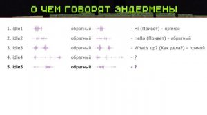 О чем говорят эндермены в Майнкрафте