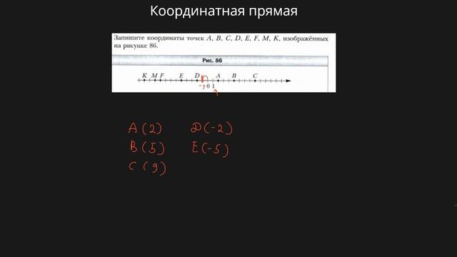 Координатная прямая (6 класс) #математика #6класс #обучение  #математика  #числа