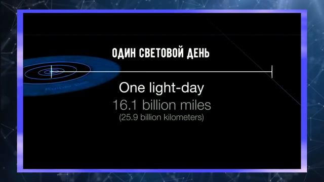 Что такое СВЕТОВОЙ ГОД смотреть онлайн