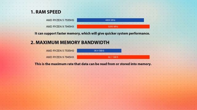 AMD Ryzen 5 7535HS vs AMD Ryzen 9 7945HX Technical Comparison смотреть онлайн