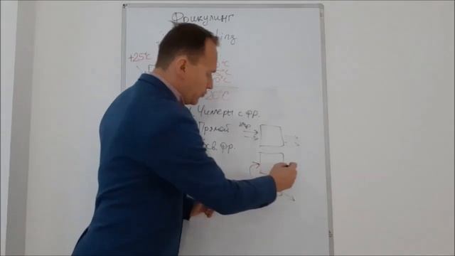 Что такое фрикулинг. Виды фрикулинга