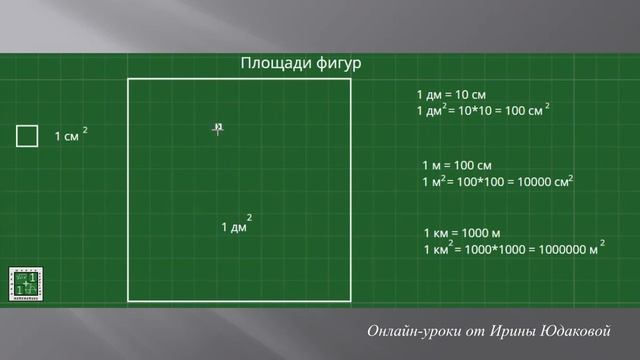 Урок1 Площади измерение смотреть онлайн