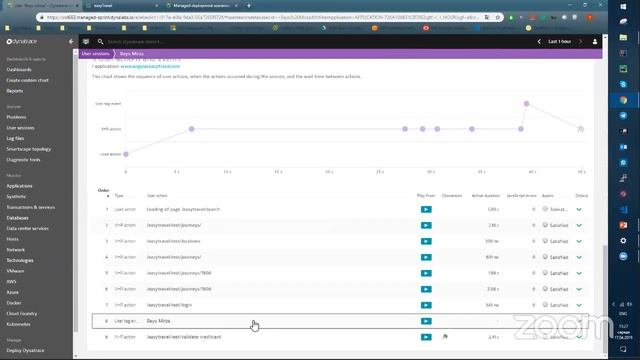 Мониторинг пользовательского опыта в режиме реального времени с Dynatrace (ДЕМО) смотреть онлайн