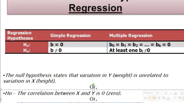 Statistics: Correlation and Regression Analysis in SPSS смотреть онлайн
