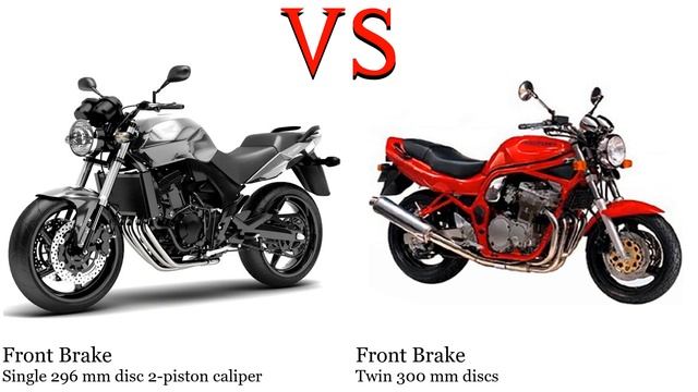 Honda CBF 600 vs Suzuki Bandit 600 Test specification comparison смотреть онлайн